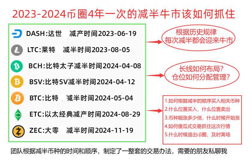 2023年币圈牛市熊市大解析，专业大佬在线分析